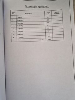Продам будинок Нова Дофіновка